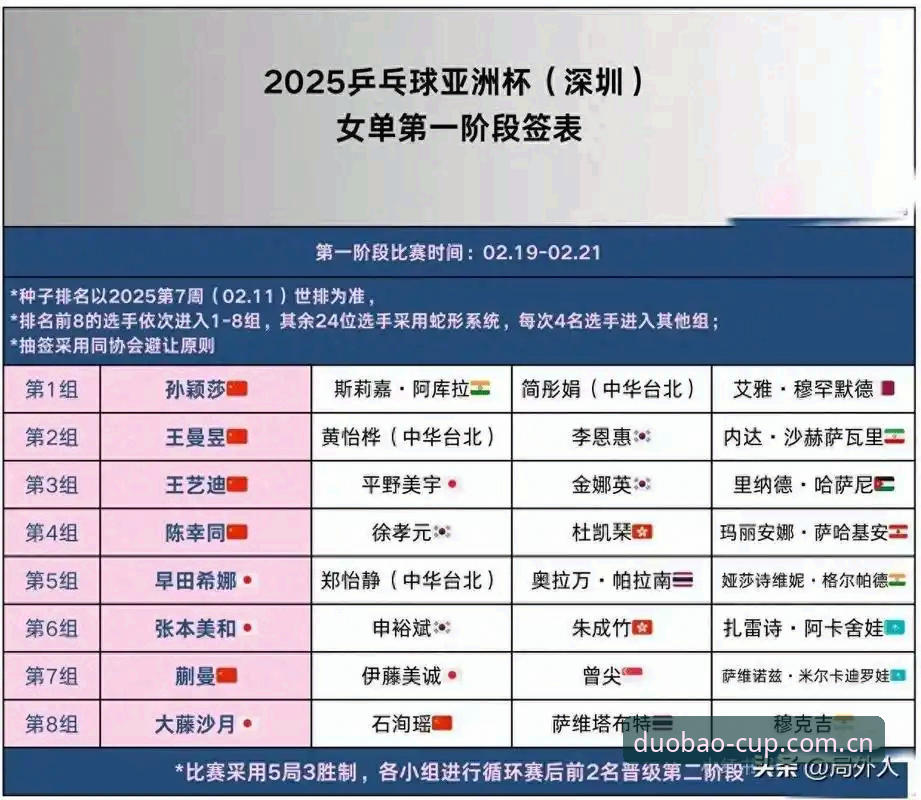 多宝体育投注安装失败 2030世界杯扩军至66队?多宝体育平台深度评测这一足球变革的全局影响